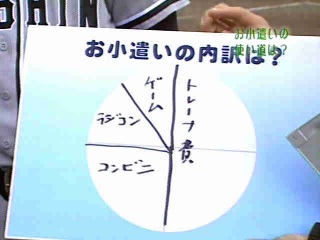 �`���̒j�@���c